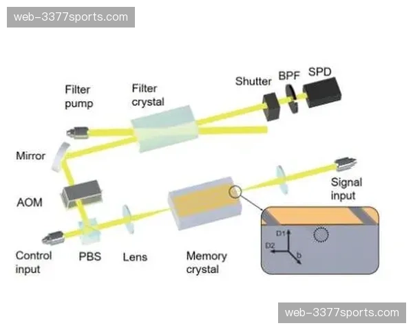 多路流聚合技术在演进阶段落地 实现了多角度画面的毫秒级切换 多路流聚合技术在演进阶段落地 实现了多角度画面的毫秒级切换