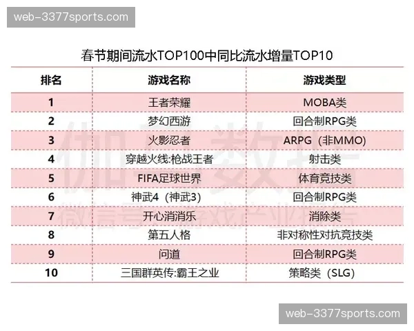 “CBA总决赛收视报告出炉,G5峰值数据创近五年新高” “CBA总决赛收视报告出炉,G5峰值数据创近五年新高”